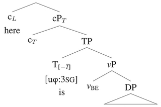 Syntactic tree for the sentence 'Here is my daughter'.