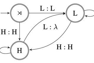 Finite state transducer